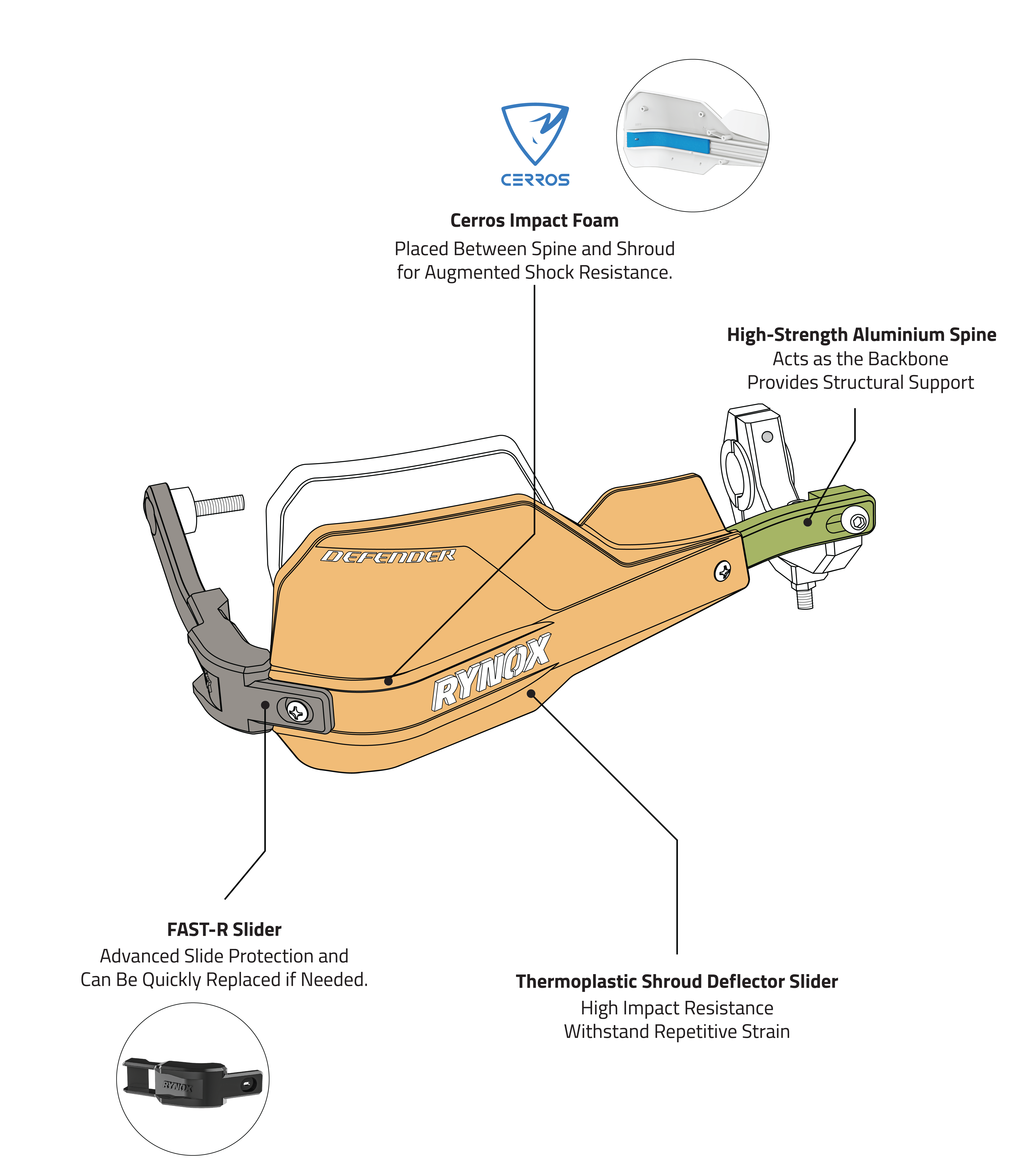 DEFENDER PRO HANDGUARDS – Rynox Gear