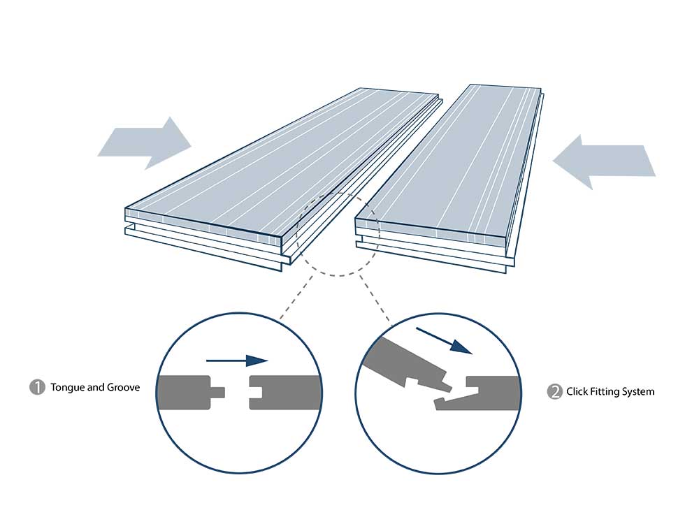 Engineered wood flooring advice